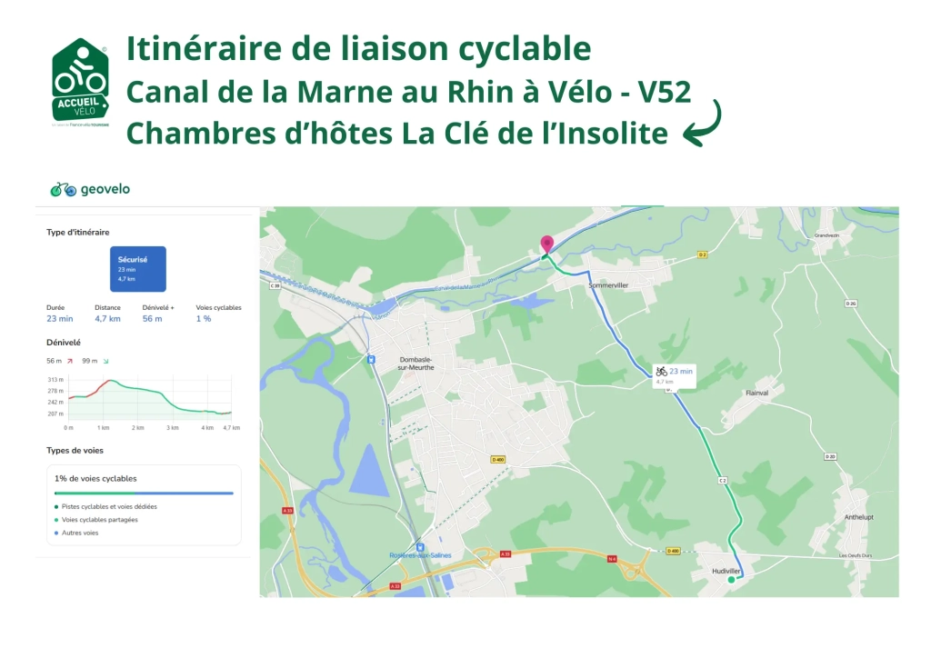 Itinéraire de Liaison_La Clé de l'Insolite - V52